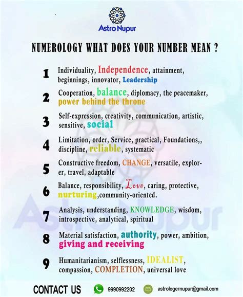 Meaning Of Numerology Birth Numbers Artofit