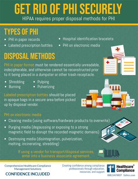 Infographic Get Rid Of Phi Securely First Healthcare Compliance