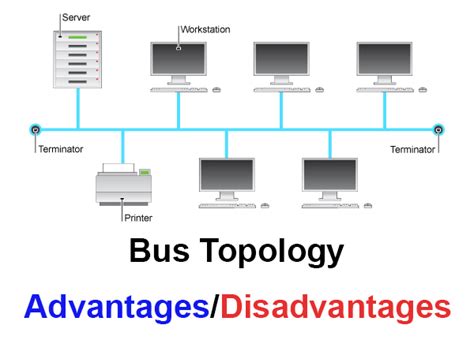 Advantages And Disadvantages Of Bus Topology IT Release