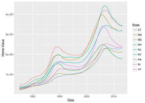 Ggplot2 In R Tutorial Data Visualization With A Scientist S Guide To R