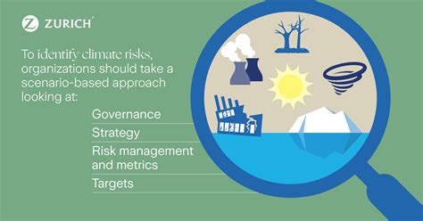 Climate Change Is Reclaiming The Risk Management Spotlight Zurich