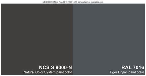 Natural Color System NCS S 8000 N Vs Tiger Drylac RAL 7016 09 71420