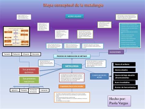 Mapa Conceptual Metalurgia