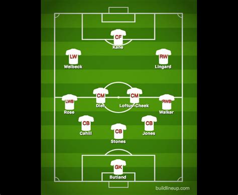 World Cup 2018 Nine Different Ways England Could Line Up Under Gareth