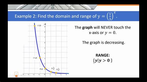 General Math Q1 M21 Wk 6 Finding The Domain And Range Of Exponential