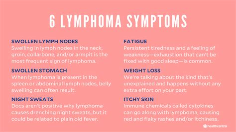 How To Diagnose Lymphoma Contestgold8