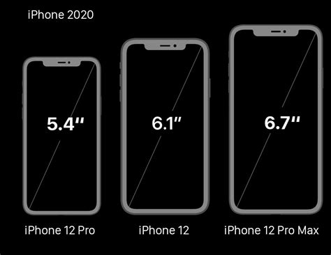 iPhone 2020 mit zwei neuen Display-Größen › iphone-ticker.de Die information auf der webseite wird anhand des prinzips so wie sie ist ohne jegliche gewähr bereitgestellt.