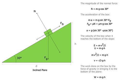 How To Draw A Vector Diagram Physics