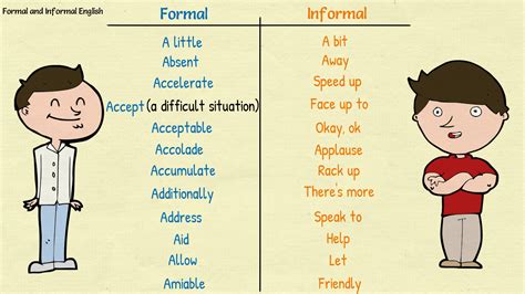 Formal And Informal English Words Esl Buzz