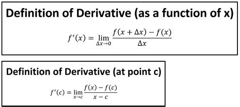 Definition Of Derivative