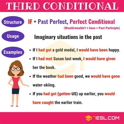Conditionals Types Of Conditional Sentences In Grammar Esl
