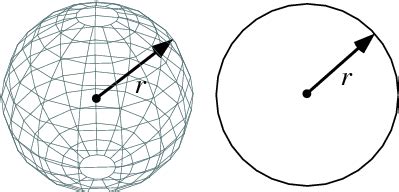 The world's leading radius server. Radius -- from Wolfram MathWorld