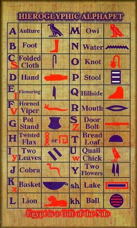 Egyptian Hieroglyphics Hieroglyphics Were Used As A Written Language