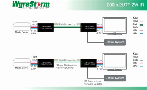It shows the components of the circuit as streamlined forms, and also the power as well as signal connections between the tools. Hdmi Over Cat5 Wiring Diagram | Free Wiring Diagram