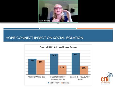 Older Adults Technology Services on Twitter: "Social isolation is just
