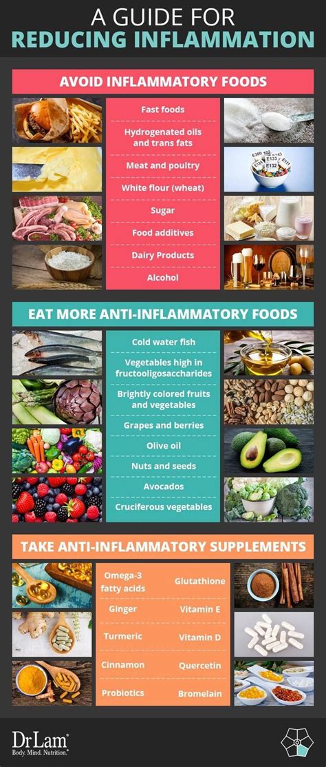 Check Out This Easy To Understand Infographic About Inflammatory Foods