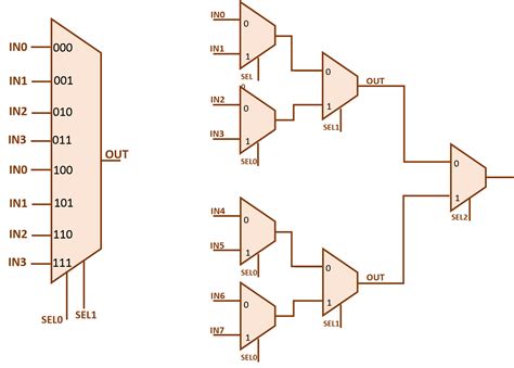 2 To 1 Mux Circuit Diagram