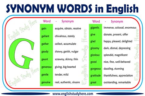 Synonym Words With G in English - English Study Here