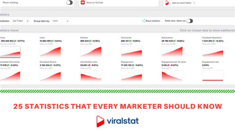 25 Statistics That Every Marketer Should Know Viralstat