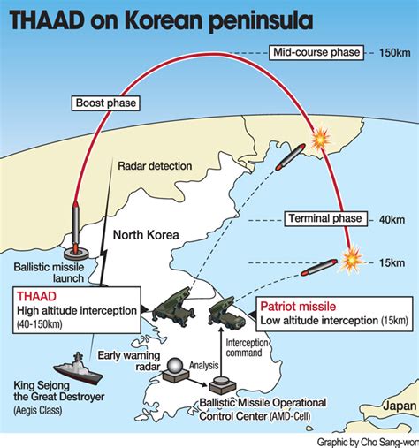 Us Sending Thaad Anti Missiles To South Korea And Korea Is Building Three New Fast Guided