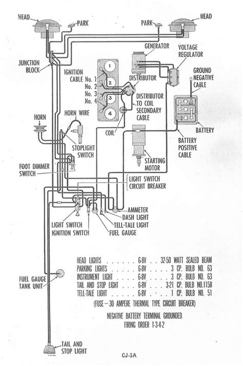 Jeep Cj3a Wiring Diagram Dash Schematic And Wiring Diagram