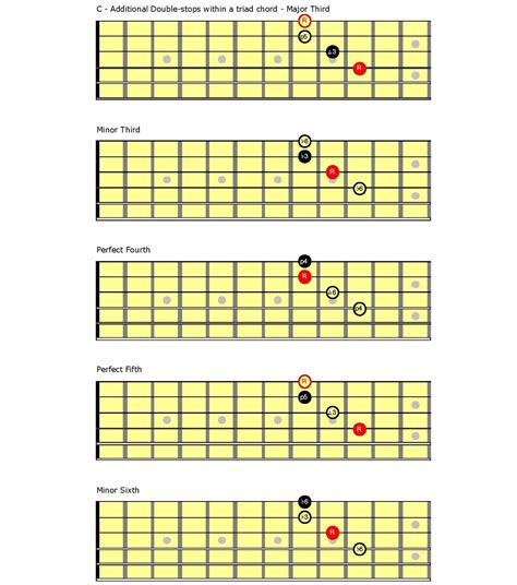 How To Play Guitar Double Stops Yamaha Music