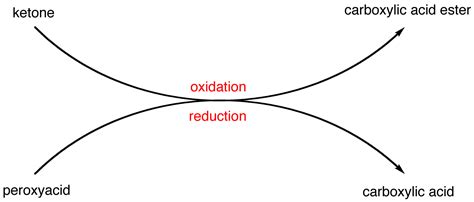 Carboxylic acids can be seen. Baeyer-Villiger oxidation - Chemistry LibreTexts