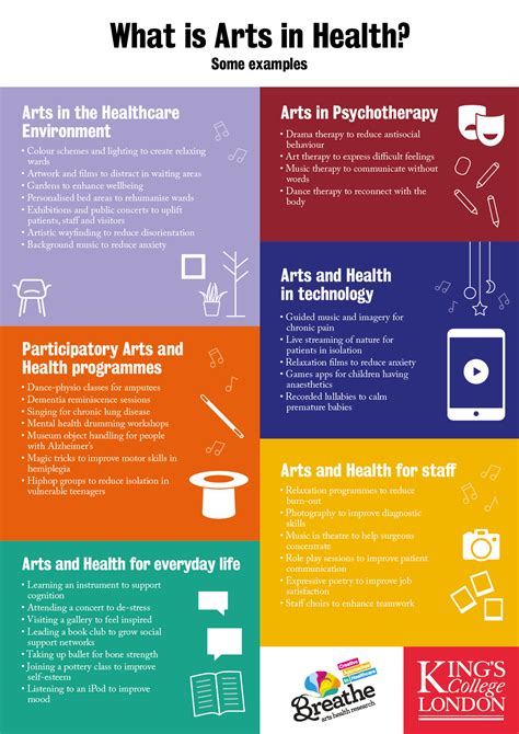A Collection Of Infographics On Arts And Health Art Thou Well