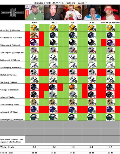 Week 7 NFL Pick Em Results | Myblog's Blog