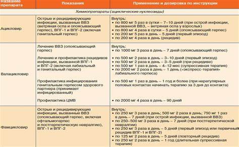 Диета При Герпесвирусной Инфекции — Похудение Диета Правильное Питание Картинка - Диета При Герпесвирусной Инфекции — Похудение Диета Правильное Питание