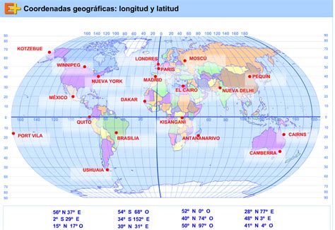 Coordenadas Geográficas Paralelos Y Meridianos Latitud Y Longitud