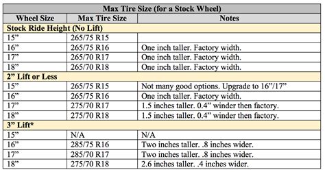 Wheel Fitment Chart Online Shopping