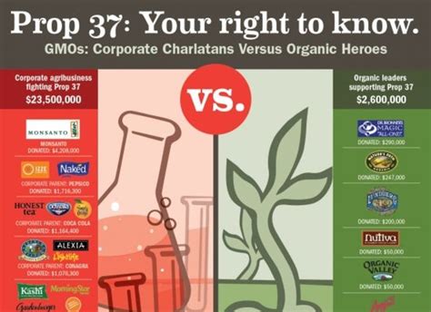 Major Natural Foods Brands Opposing Gmo Labeling Organic Authority