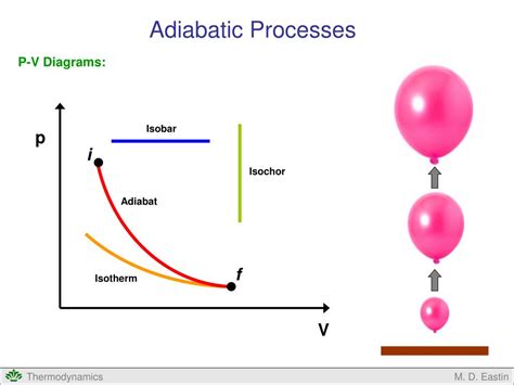 Ppt Adiabatic Processes Powerpoint Presentation Free Download Id
