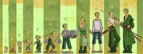 Zoro From A Kid To Now Ronepiece