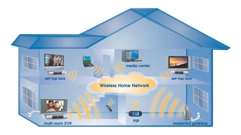 We did not find results for: Home Networking Secrets - How To Do It the Easy Way - Iobint