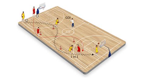 Basketball Demo Drills Playdrill