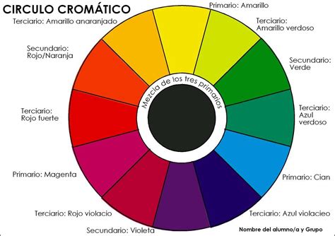 Circulo Cromatico Colores