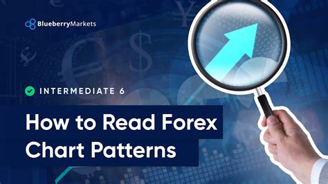 How To Read Forex Chart Patterns Youtube