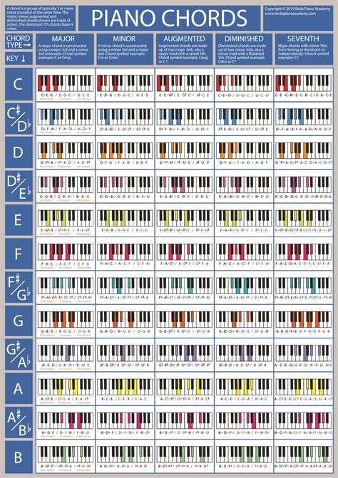 The Piano Chords Poster A2 A3 Size Piano Keyboard Chord Chart Ebg