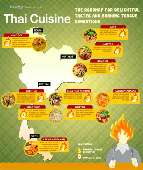 World Cuisine 13 Charts For Globe Trotters