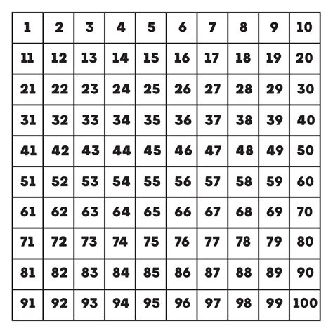 Large Printable Number Cards 1 100 Printable Cards