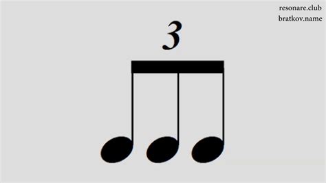 Triplet Notes And They Duration Music Theory Youtube