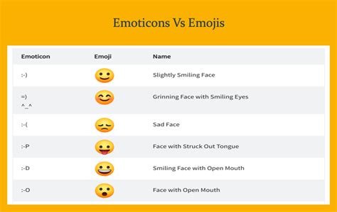 What Is The Difference Between Emoticon And Emoji Gizboom The Best