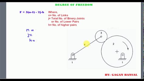 Degrees of freedom (mechanics), independent displacements and/or rotations that specify the orientation of the degrees of freedom (physics and chemistry) — a degree of freedom is an independent physical parameter, often called a dimension, in the formal. DEGREE OF FREEDOM || THEORY OF MACHINE || BY GAGAN BANSAL ...