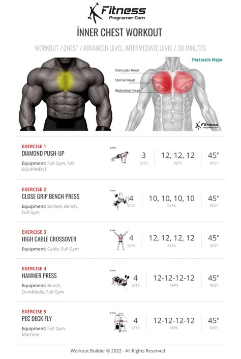 A List Of Chest Workouts EOUA Blog