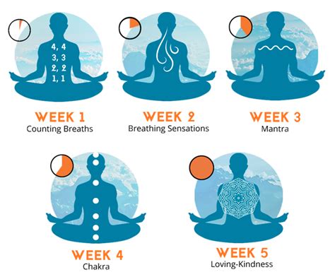 Master Your Mind With A 5 Week Meditation Course Howtobehappyguru5 Week Meditation