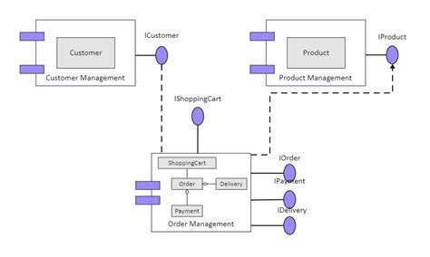 Component Diagram For E Commerce Edrawmax Template