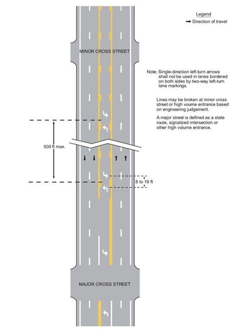 6202 Pavement And Curb Markings Mutcd Chapter 3b Engineering