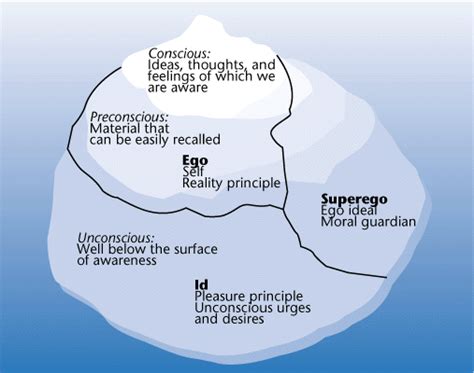 Psyche Poem Iceberg Theory Psychology And Counselling